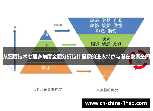 从速度技术心理多角度全面分析拉什福德的进攻特点与潜在发展空间