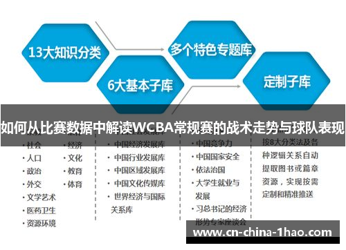 如何从比赛数据中解读WCBA常规赛的战术走势与球队表现