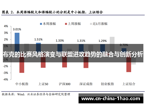 布克的比赛风格演变与联盟进攻趋势的融合与创新分析 布克的比赛风格演变与联盟进攻趋势的融合与创新分析