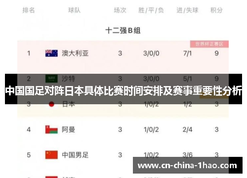 中国国足对阵日本具体比赛时间安排及赛事重要性分析