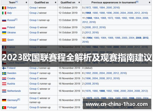 2023欧国联赛程全解析及观赛指南建议 2023欧国联赛程全解析及观赛指南建议
