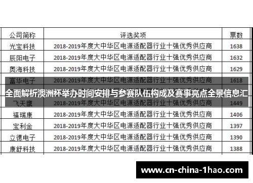 全面解析澳洲杯举办时间安排与参赛队伍构成及赛事亮点全景信息汇 全面解析澳洲杯举办时间安排与参赛队伍构成及赛事亮点全景信息汇