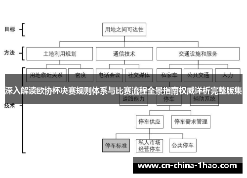 深入解读欧协杯决赛规则体系与比赛流程全景指南权威详析完整版集 深入解读欧协杯决赛规则体系与比赛流程全景指南权威详析完整版集