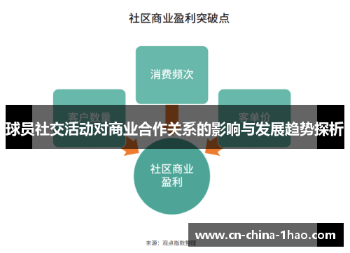 球员社交活动对商业合作关系的影响与发展趋势探析