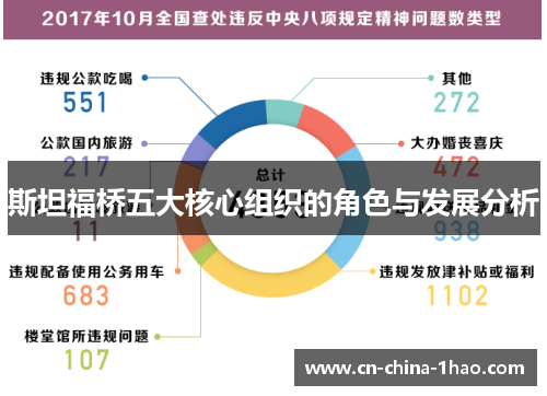 斯坦福桥五大核心组织的角色与发展分析