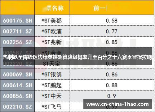 热刺跌至降级区边缘英媒测算降级概率升至百分之十六赛季警报拉响