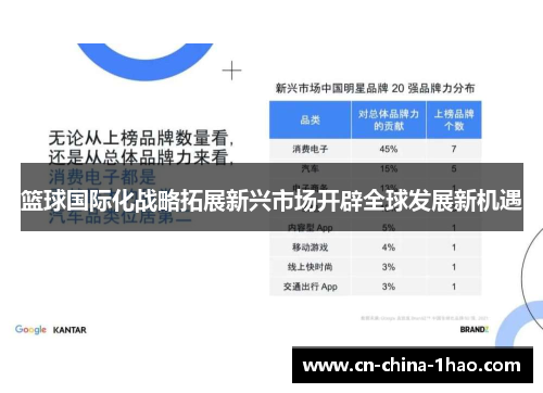 篮球国际化战略拓展新兴市场开辟全球发展新机遇