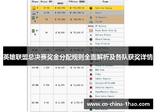 英雄联盟总决赛奖金分配规则全面解析及各队获奖详情
