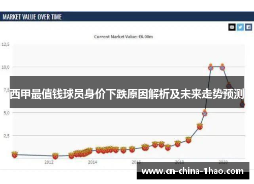 西甲最值钱球员身价下跌原因解析及未来走势预测