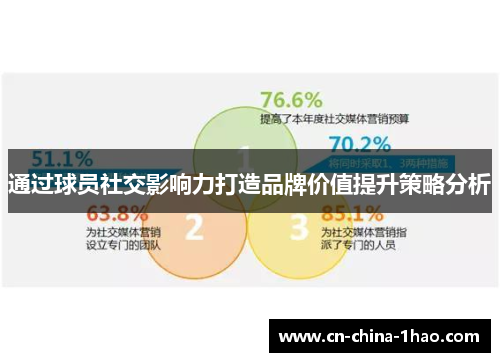 通过球员社交影响力打造品牌价值提升策略分析