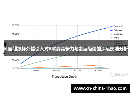 韩国超级杯外援引入对K联赛竞争力与发展趋势的深远影响分析