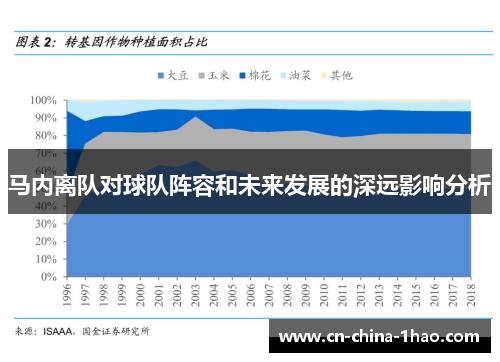 马内离队对球队阵容和未来发展的深远影响分析
